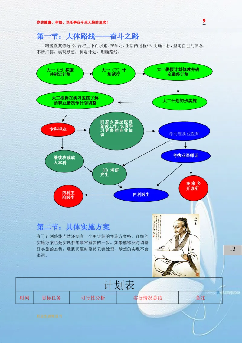 临床医学职业生涯规划书模板_E6-职业规划_21临床医学专业