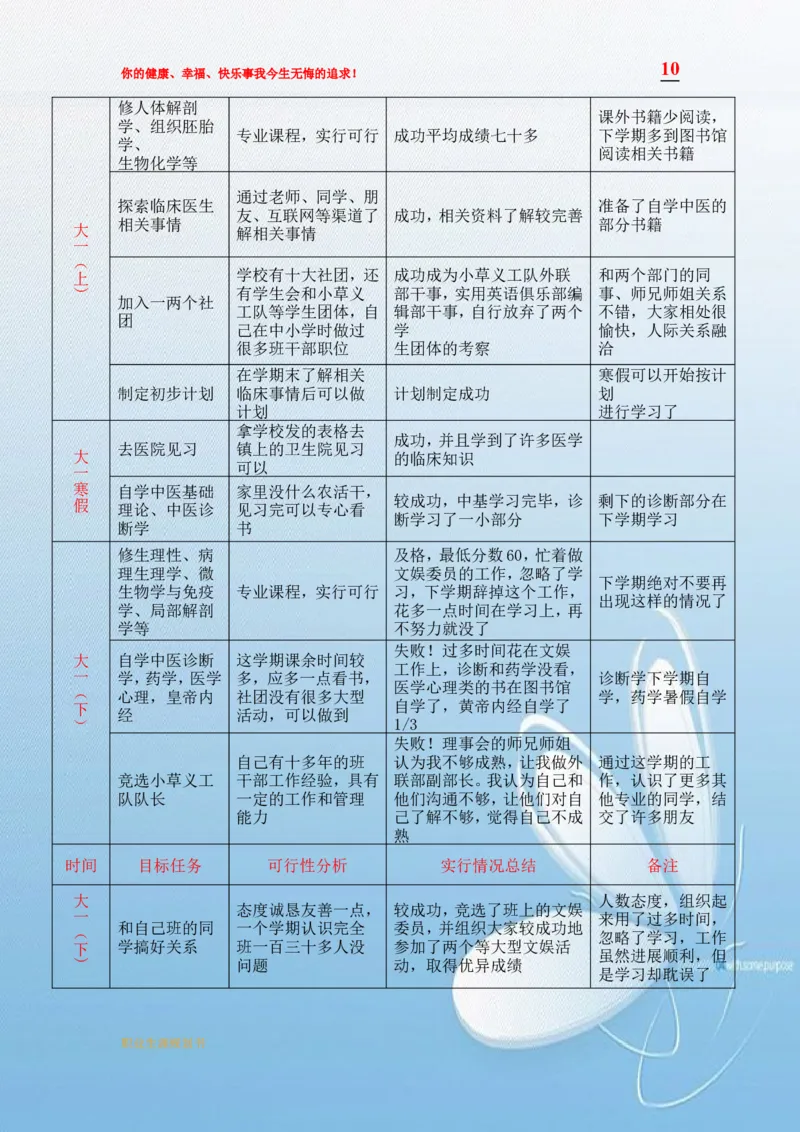 临床医学职业生涯规划书模板_E6-职业规划_21临床医学专业