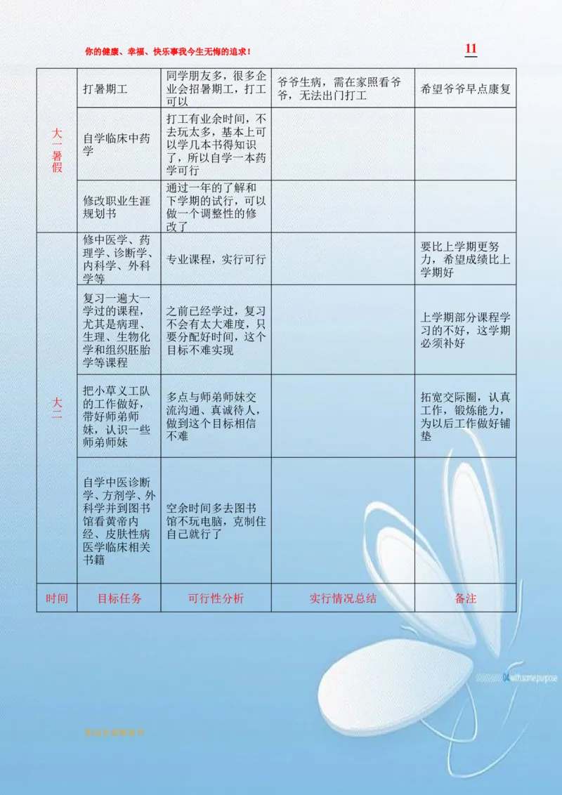 临床医学职业生涯规划书模板_E6-职业规划_21临床医学专业
