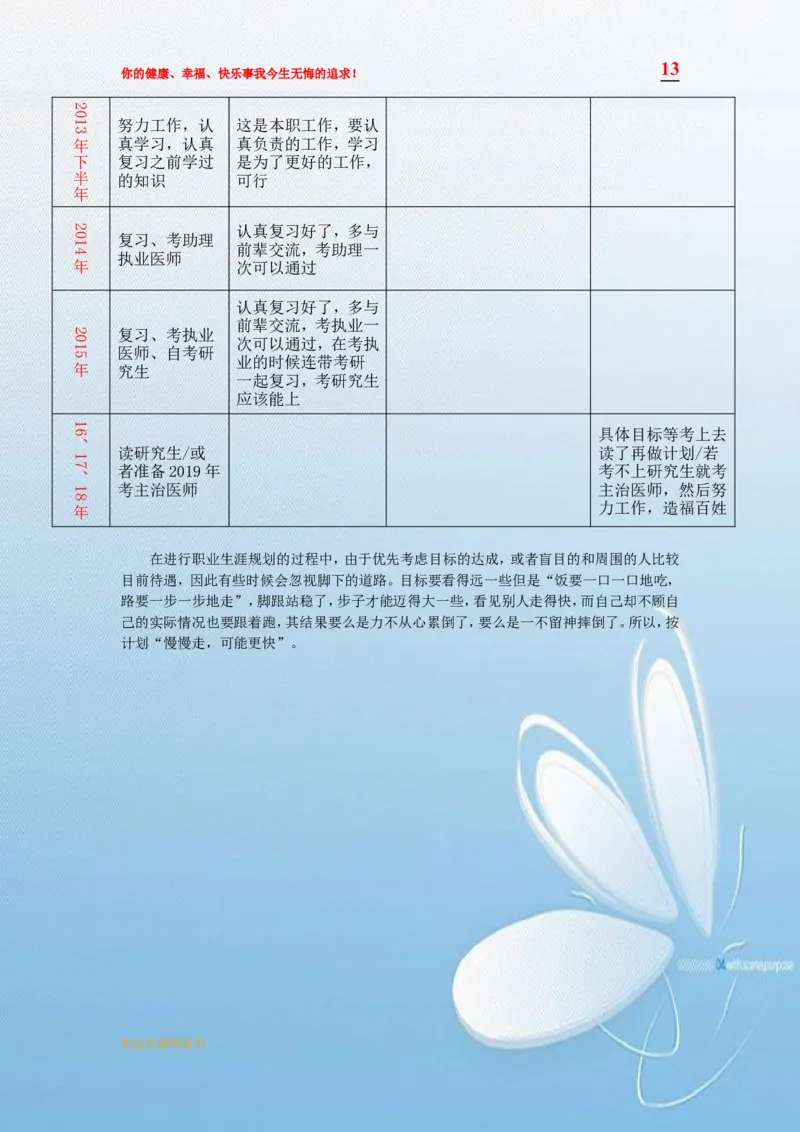 临床医学职业生涯规划书模板_E6-职业规划_21临床医学专业
