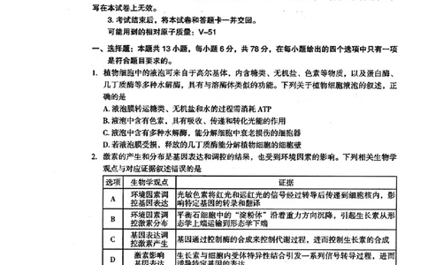 2024届新疆维吾尔自治区乌鲁木齐地区高三下学期第二次质量监测（二模）理综试题_2024年3月_013月合集_2024届新疆区乌鲁木齐高三下学期第二次质量监测