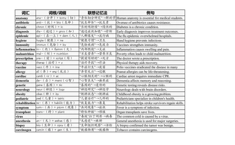 大学英语四六级高频词汇（20250522）22_英语四六级整合_英语四六级真题版本二此版为主此文件夹会持续更新_大学英语四六级高频词汇（带音频）