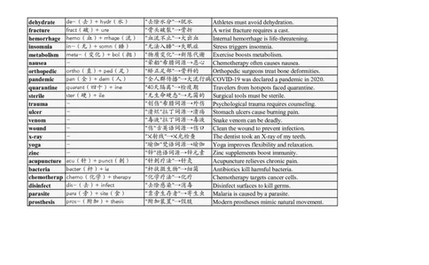 大学英语四六级高频词汇（20250522）22_英语四六级整合_英语四六级真题版本二此版为主此文件夹会持续更新_大学英语四六级高频词汇（带音频）