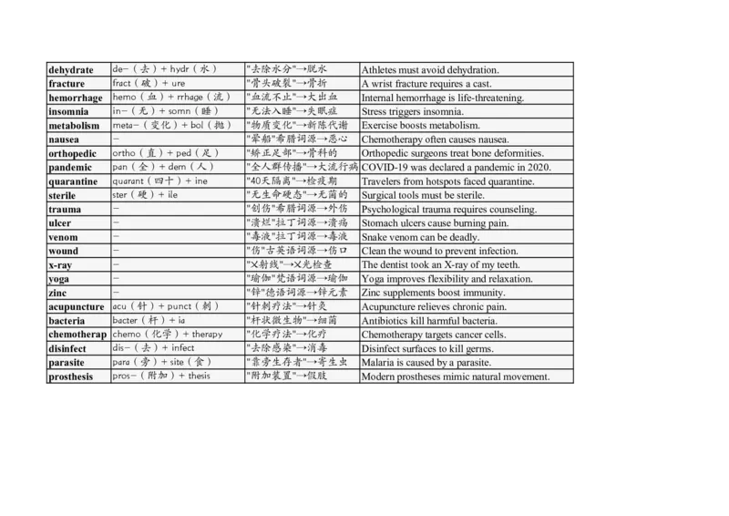 大学英语四六级高频词汇（20250522）22_英语四六级整合_英语四六级真题版本二此版为主此文件夹会持续更新_大学英语四六级高频词汇（带音频）