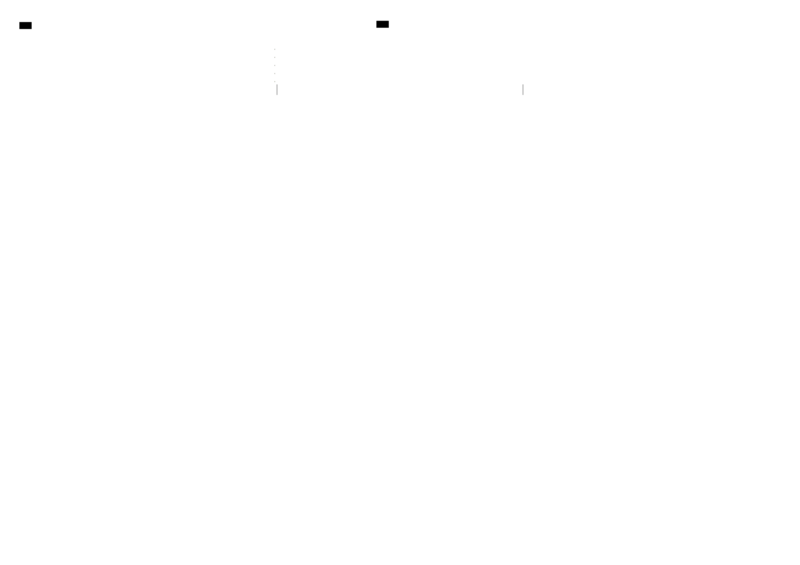 英语（上海卷）-学易金卷：2023年高考英语考前押题密卷（答题卡）_2023高考押题卷_学易金卷-2023学科网押题卷（各科各版本）_2023学科网押题卷-学易金卷-英语