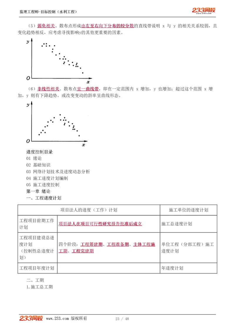 WM_Removed_水利-直播点睛班_监理工程师_2025监理工程师_2025年监理工程师-各大机构_2025年监理-水利目标_08.点睛班-苏.洁