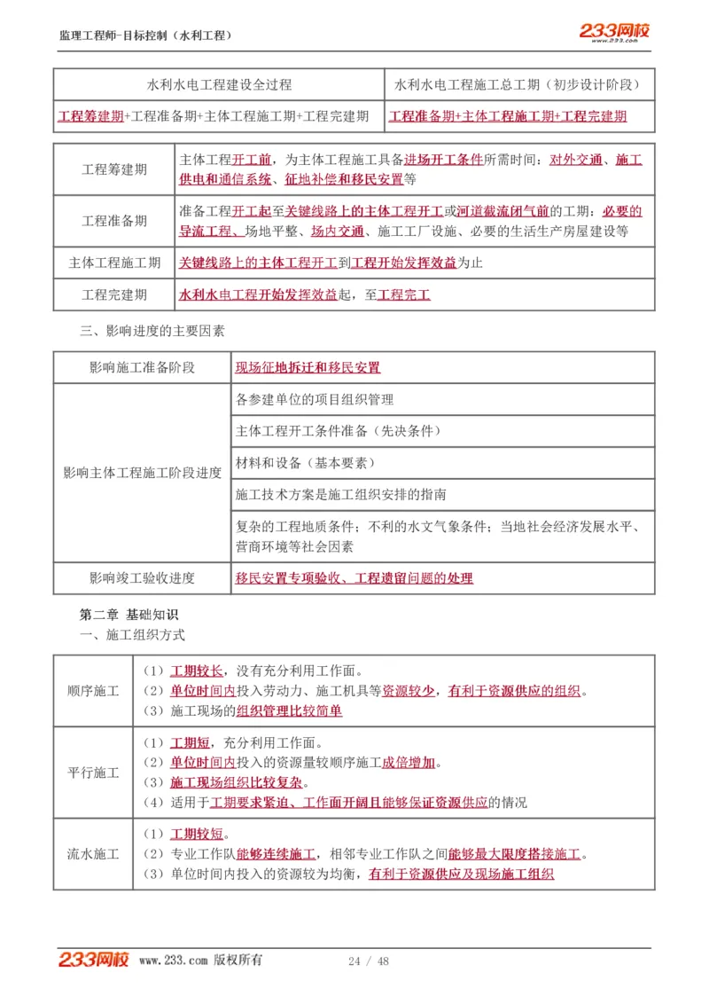 WM_Removed_水利-直播点睛班_监理工程师_2025监理工程师_2025年监理工程师-各大机构_2025年监理-水利目标_08.点睛班-苏.洁