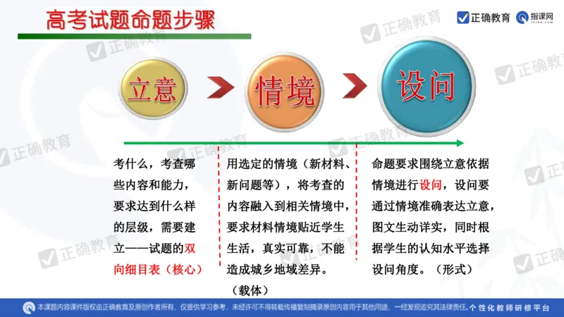 物理---乌鲁木齐一中吴怀峰《探秘高考物理命题趋势巧妙实施物理备考策略》3.16_2024高考押题卷_152024其他平台全系列_资料2024版（名校︱机构）备考押题资料_全国卷
