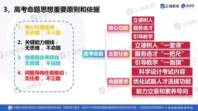 物理---乌鲁木齐一中吴怀峰《探秘高考物理命题趋势巧妙实施物理备考策略》3.16_2024高考押题卷_152024其他平台全系列_资料2024版（名校︱机构）备考押题资料_全国卷