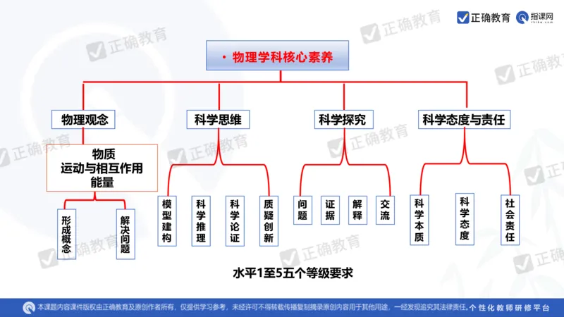 物理---乌鲁木齐一中吴怀峰《探秘高考物理命题趋势巧妙实施物理备考策略》3.16_2024高考押题卷_152024其他平台全系列_资料2024版（名校︱机构）备考押题资料_全国卷