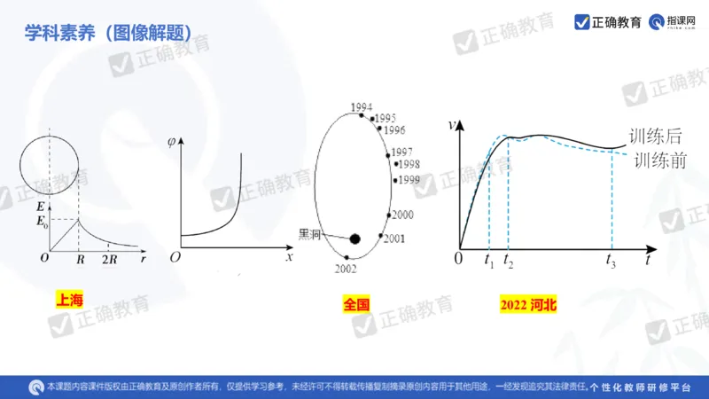 物理---乌鲁木齐一中吴怀峰《探秘高考物理命题趋势巧妙实施物理备考策略》3.16_2024高考押题卷_152024其他平台全系列_资料2024版（名校︱机构）备考押题资料_全国卷