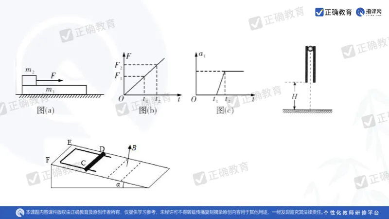 物理---乌鲁木齐一中吴怀峰《探秘高考物理命题趋势巧妙实施物理备考策略》3.16_2024高考押题卷_152024其他平台全系列_资料2024版（名校︱机构）备考押题资料_全国卷