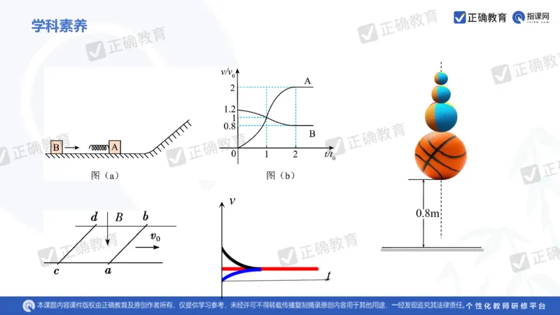 物理---乌鲁木齐一中吴怀峰《探秘高考物理命题趋势巧妙实施物理备考策略》3.16_2024高考押题卷_152024其他平台全系列_资料2024版（名校︱机构）备考押题资料_全国卷