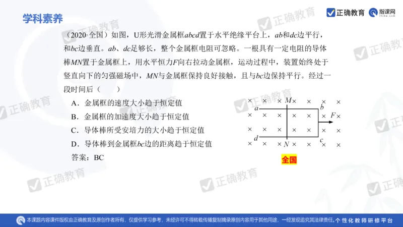 物理---乌鲁木齐一中吴怀峰《探秘高考物理命题趋势巧妙实施物理备考策略》3.16_2024高考押题卷_152024其他平台全系列_资料2024版（名校︱机构）备考押题资料_全国卷