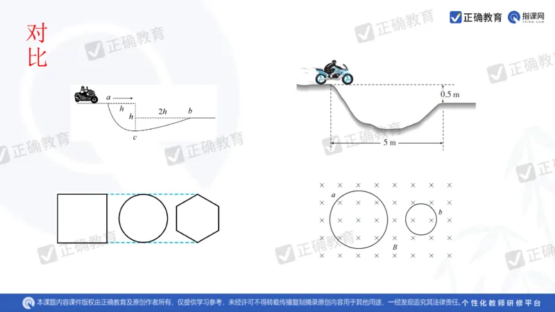 物理---乌鲁木齐一中吴怀峰《探秘高考物理命题趋势巧妙实施物理备考策略》3.16_2024高考押题卷_152024其他平台全系列_资料2024版（名校︱机构）备考押题资料_全国卷