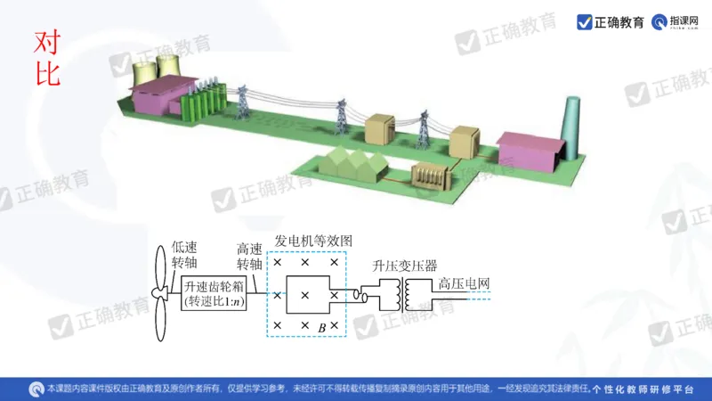 物理---乌鲁木齐一中吴怀峰《探秘高考物理命题趋势巧妙实施物理备考策略》3.16_2024高考押题卷_152024其他平台全系列_资料2024版（名校︱机构）备考押题资料_全国卷