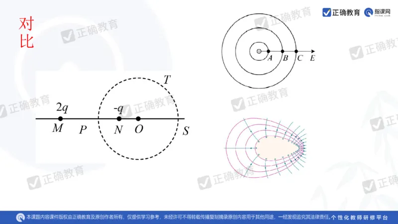 物理---乌鲁木齐一中吴怀峰《探秘高考物理命题趋势巧妙实施物理备考策略》3.16_2024高考押题卷_152024其他平台全系列_资料2024版（名校︱机构）备考押题资料_全国卷