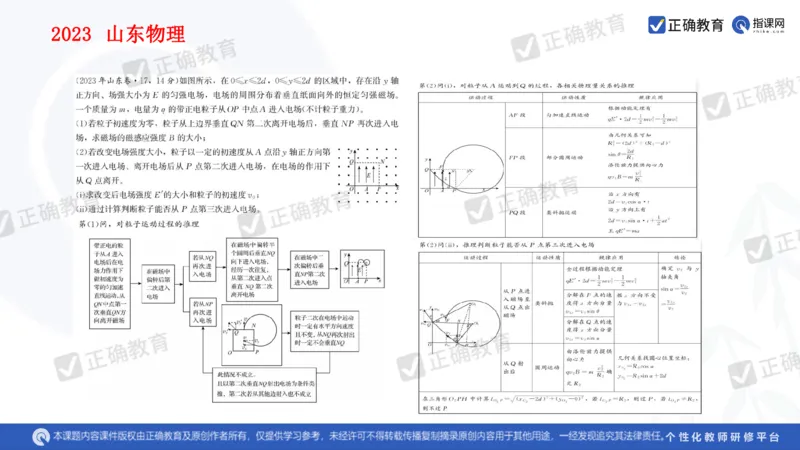 物理---乌鲁木齐一中吴怀峰《探秘高考物理命题趋势巧妙实施物理备考策略》3.16_2024高考押题卷_152024其他平台全系列_资料2024版（名校︱机构）备考押题资料_全国卷