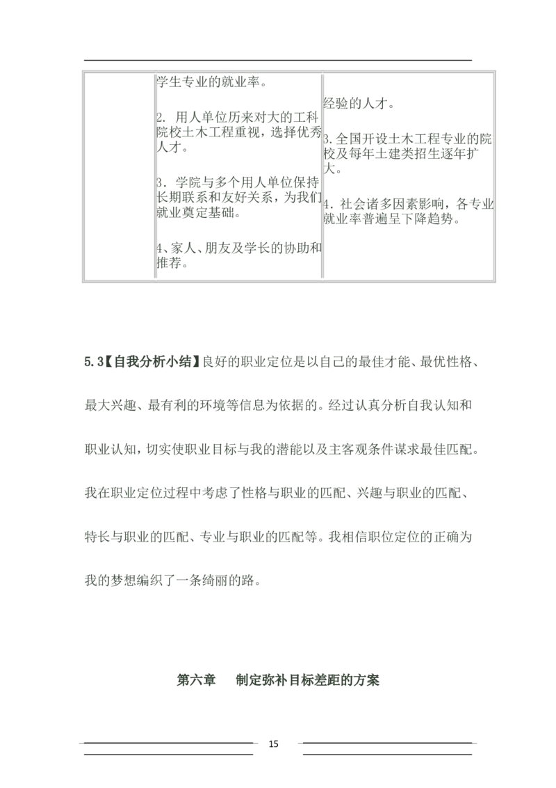 大学土木工程职业生涯规划书_E6-职业规划_23土木工程专业