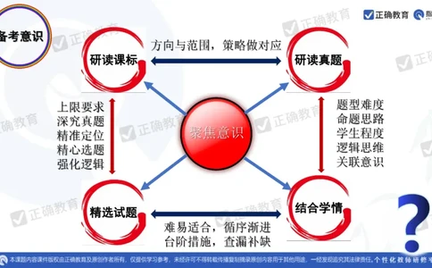 英语--广州大学附中肖鹏《焦点意识、框架思维与三维共生&mdash;&mdash;2024高考英语冲刺复习备考建议》2.21_2024高考押题卷_152024其他平台全系列_2024《高考考前预测分析》_新高考