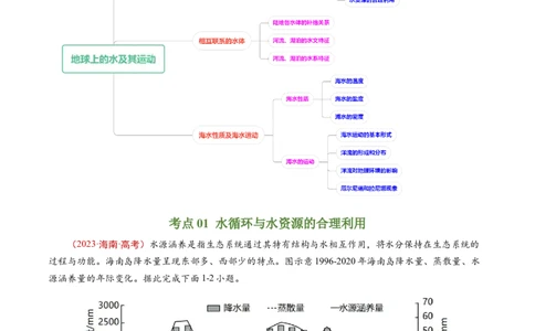 专题04地球上的水及其运动-五年（2019-2023）高考地理真题分项汇编（原卷版）_赠送：2008-2024全套高考真题_高考地理真题_送高考地理五年真题(2019-2023)分项汇编（全国通用）