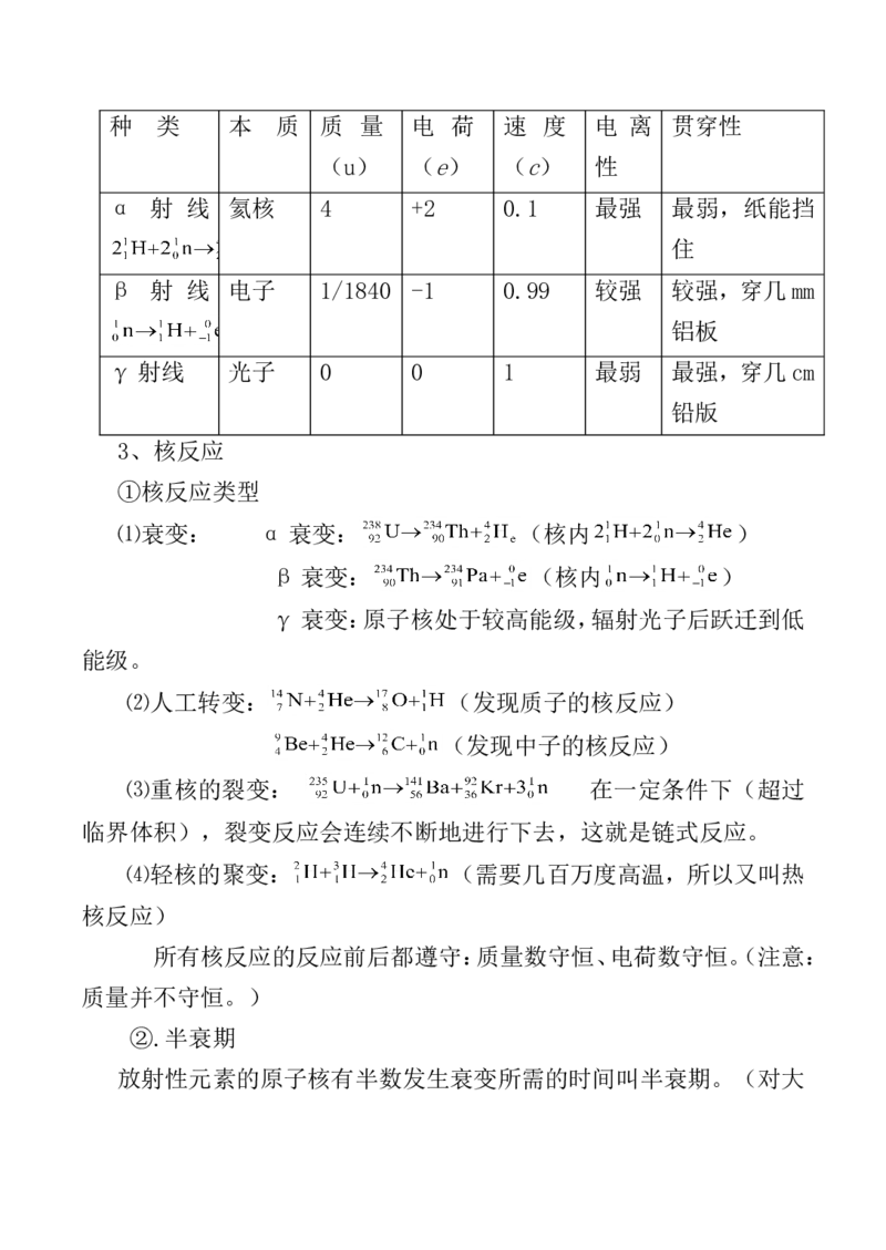 品优教学高考物理知识点(全)_赠送小初高学霸笔记等_小初高知识点_小初高知识点_高考物理知识点