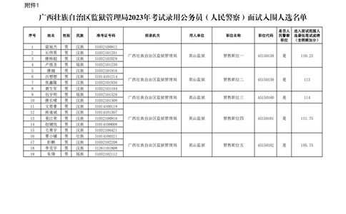广西壮族自治区监狱管理局2023年度考试录用公务员（人民警察）面试入围名单_广西区考数据(1)_广西2020-2023区考岗位表及进面分数线_广西2020-2023区考岗位表及进面分数线_23区考进面名单