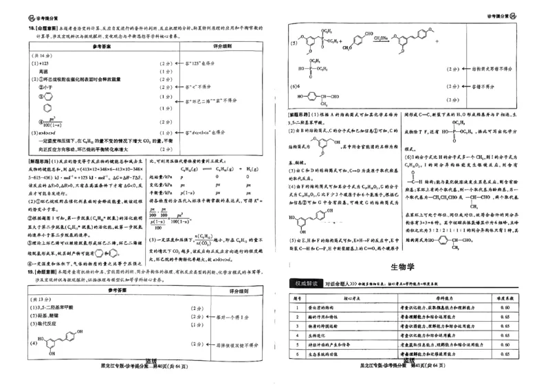 物化生-王后雄-含答案_2024高考押题卷_22024王hou雄_黑龙江专版（完整）_黑龙江-理科-王后雄(完)