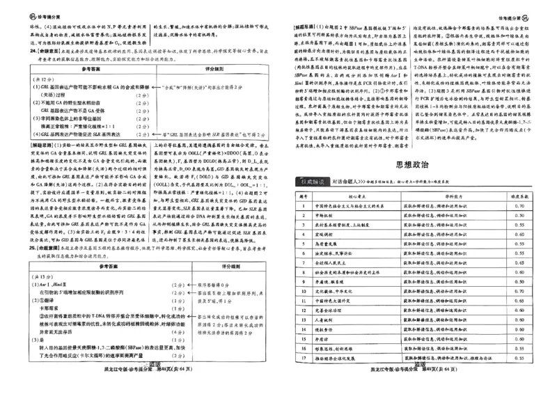 物化生-王后雄-含答案_2024高考押题卷_22024王hou雄_黑龙江专版（完整）_黑龙江-理科-王后雄(完)