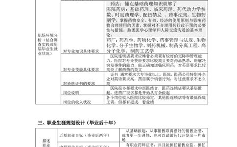 大学生属于医药学职业生涯规划书_E6-职业规划_55医学检测专业(1)