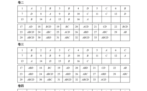 26肖秀荣8套卷《答案速查表》-1ecf59fc2cbf_2025专四专八真题及备考资料_肖秀荣押题汇总_01⭐26肖秀荣《8套卷》_26肖秀荣《8套卷》答案