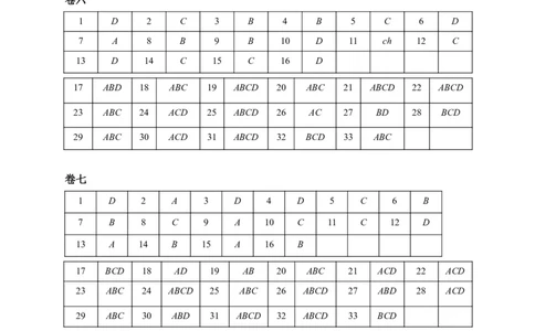26肖秀荣8套卷《答案速查表》-1ecf59fc2cbf_2025专四专八真题及备考资料_肖秀荣押题汇总_01⭐26肖秀荣《8套卷》_26肖秀荣《8套卷》答案