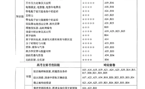 答案2_2024高考押题卷_12024天星全系列_2024年TX预测押题卷（老高考）（语数英理综AB卷）_2024年天星预测押题卷答案（老高考）（AB卷）