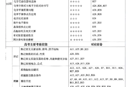 答案2_2024高考押题卷_12024天星全系列_2024年TX预测押题卷（老高考）（语数英理综AB卷）_2024年天星预测押题卷答案（老高考）（AB卷）