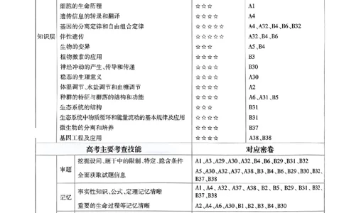 答案2_2024高考押题卷_12024天星全系列_2024年TX预测押题卷（老高考）（语数英理综AB卷）_2024年天星预测押题卷答案（老高考）（AB卷）