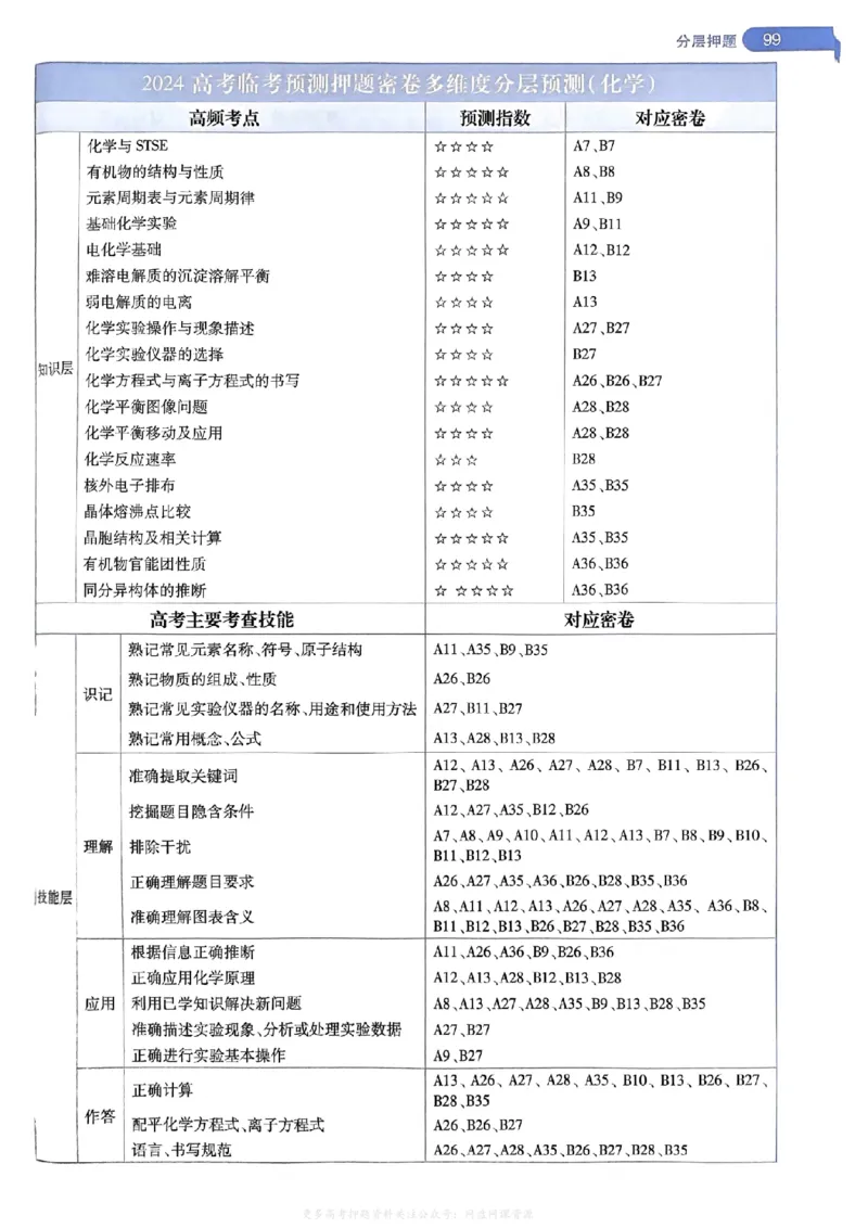 答案2_2024高考押题卷_12024天星全系列_2024年TX预测押题卷（老高考）（语数英理综AB卷）_2024年天星预测押题卷答案（老高考）（AB卷）