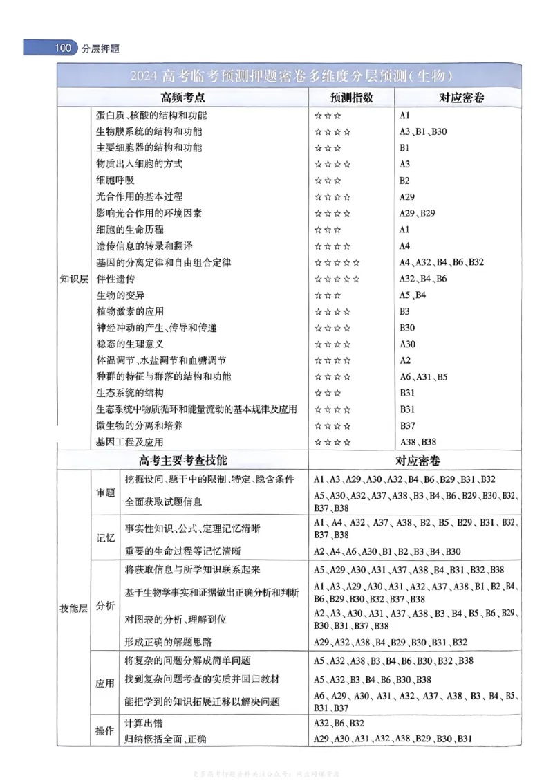 答案2_2024高考押题卷_12024天星全系列_2024年TX预测押题卷（老高考）（语数英理综AB卷）_2024年天星预测押题卷答案（老高考）（AB卷）