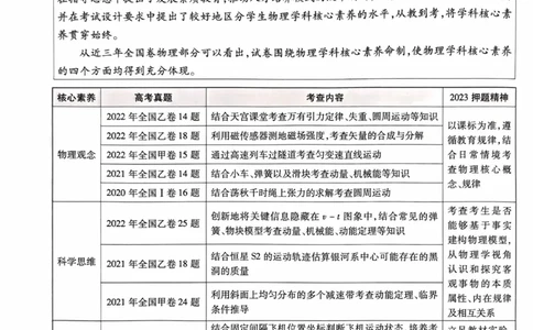 物理试题_2023高考押题卷_2023版天星金考卷最后一卷_全国卷版_最后一卷&middot;物理