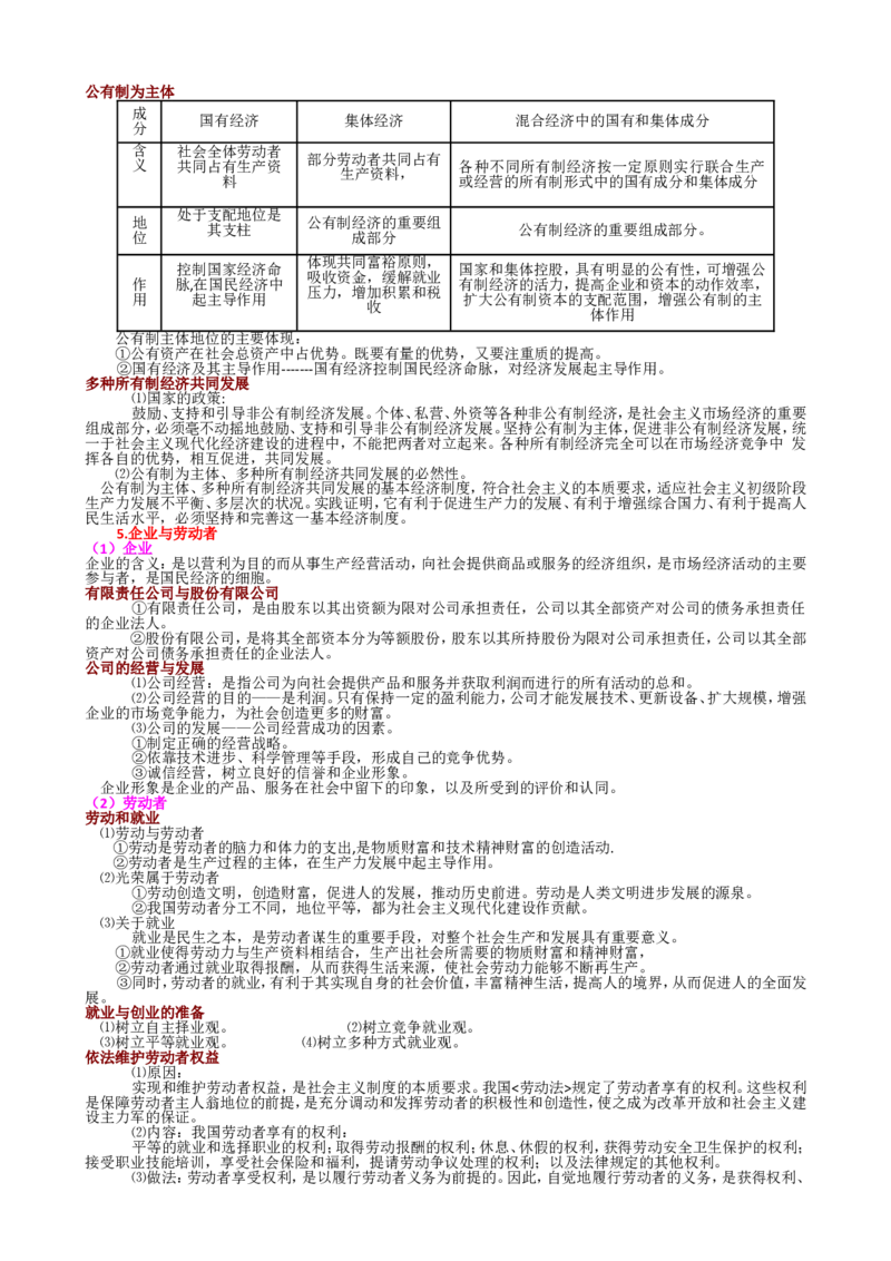 品优教学高考政治知识点归纳(最全)_赠送小初高学霸笔记等_小初高知识点_小初高知识点_高考政治知识点