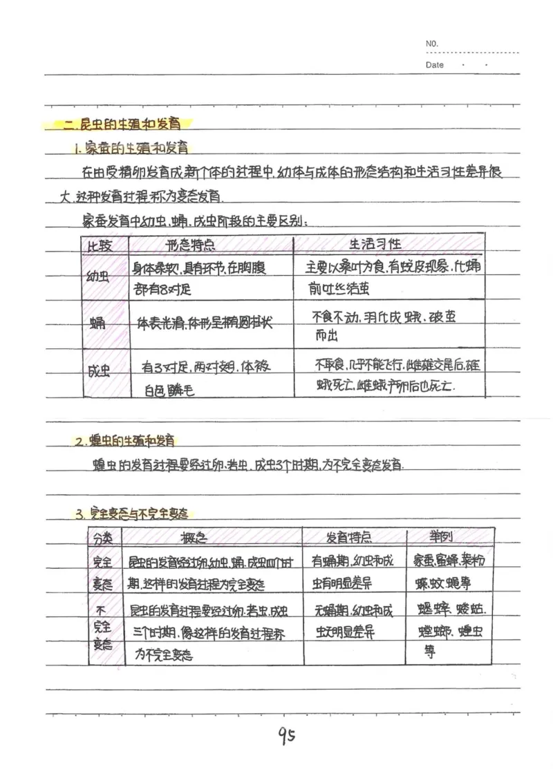9）中考生物状元笔记（154页）_赠送小初高学霸笔记等_中考全科状元笔记