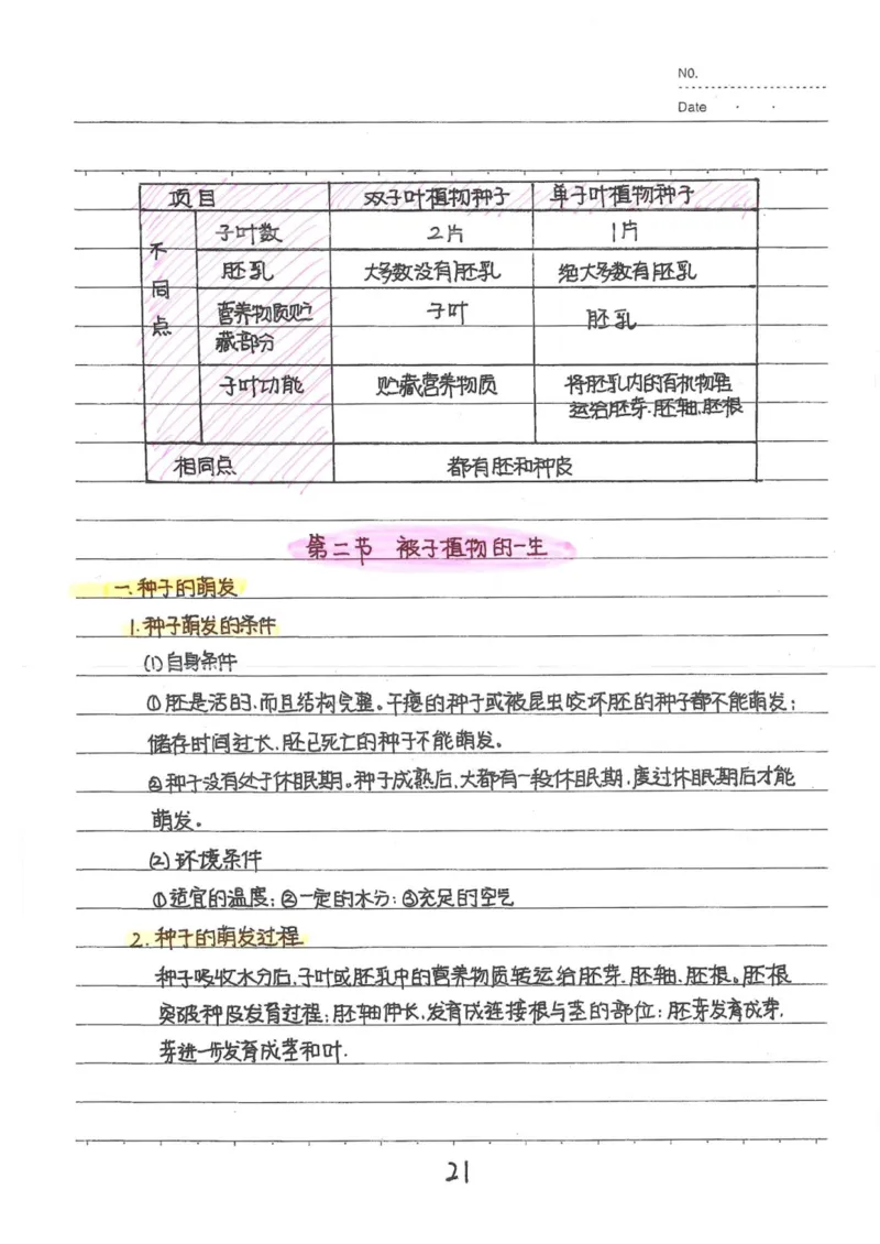 9）中考生物状元笔记（154页）_赠送小初高学霸笔记等_中考全科状元笔记
