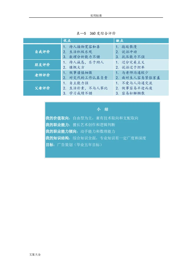 优秀平面设计师职业生涯规划_E6-职业规划_08平面设计专业