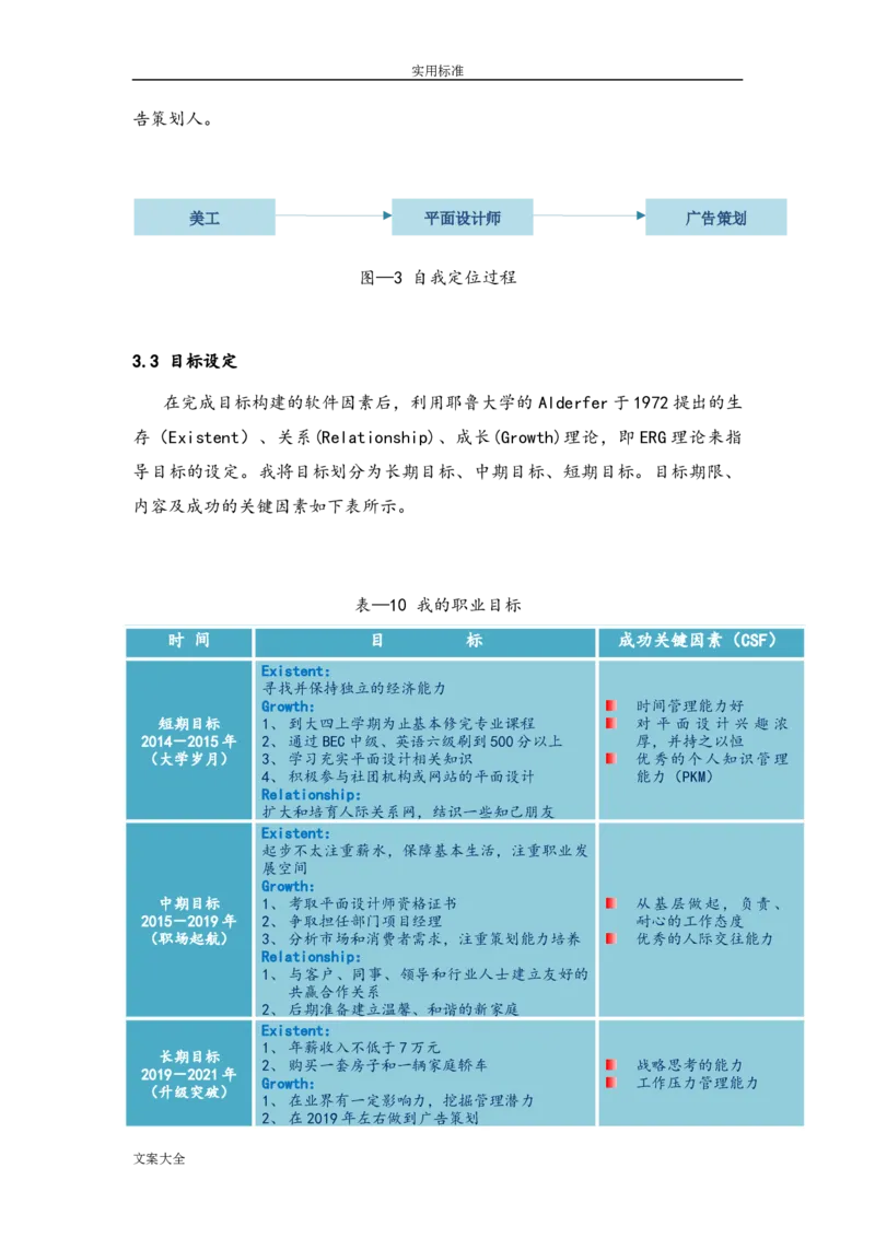 优秀平面设计师职业生涯规划_E6-职业规划_08平面设计专业