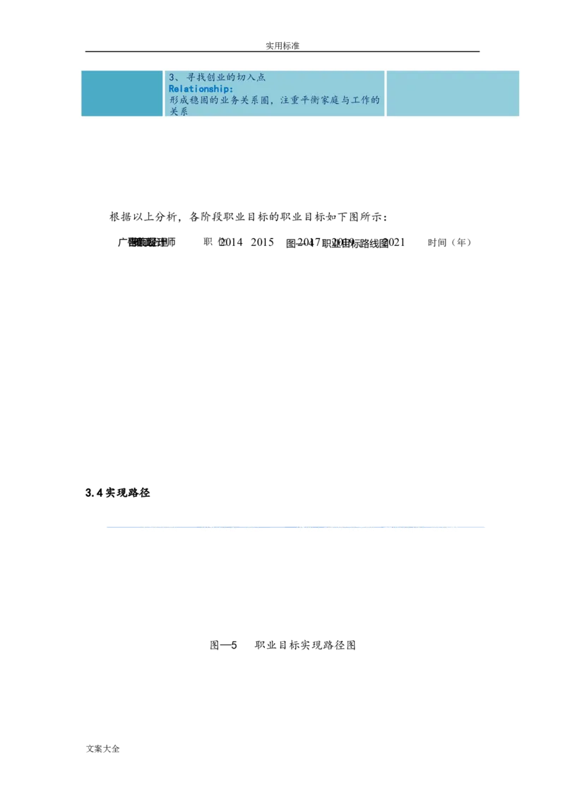 优秀平面设计师职业生涯规划_E6-职业规划_08平面设计专业