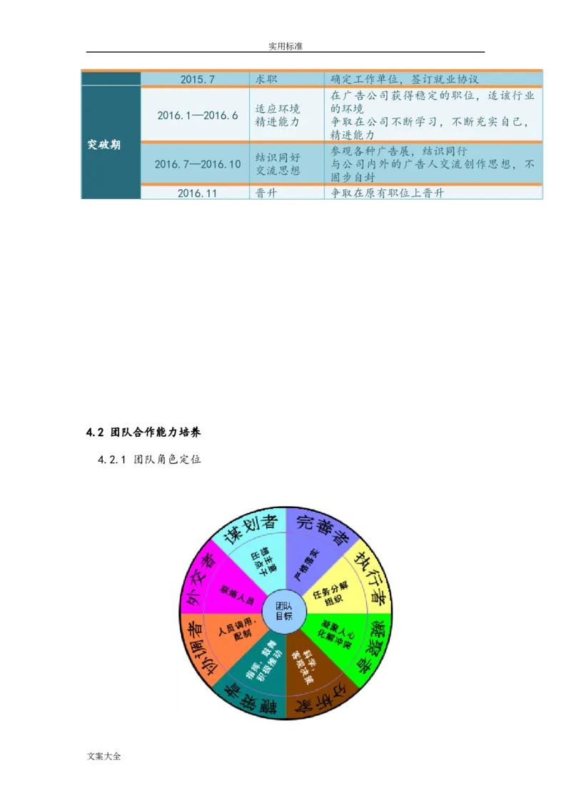 优秀平面设计师职业生涯规划_E6-职业规划_08平面设计专业