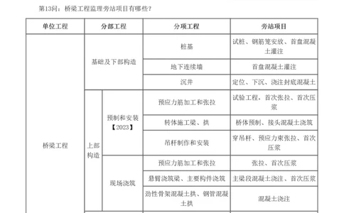 WM_Removed_1-3_监理工程师_2025监理工程师_2025年监理工程师-各大机构_2025年监理-交通案例_07.点睛班-甘.森