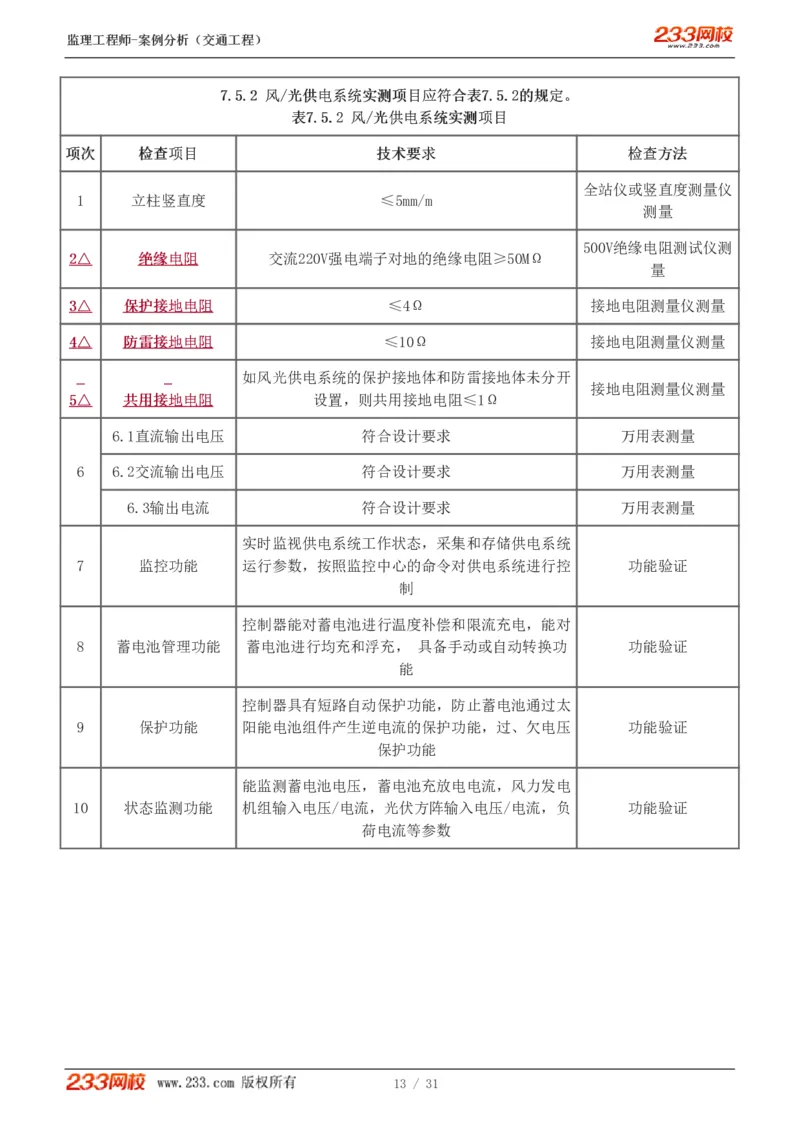 WM_Removed_1-3_监理工程师_2025监理工程师_2025年监理工程师-各大机构_2025年监理-交通案例_07.点睛班-甘.森