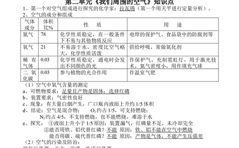 品优教学中考化学备考2018中考化学复习知识点总结大全_赠送小初高学霸笔记等_小初高知识点_小初高知识点_中考化学知识点