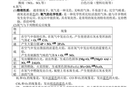 品优教学中考化学备考2018中考化学复习知识点总结大全_赠送小初高学霸笔记等_小初高知识点_小初高知识点_中考化学知识点