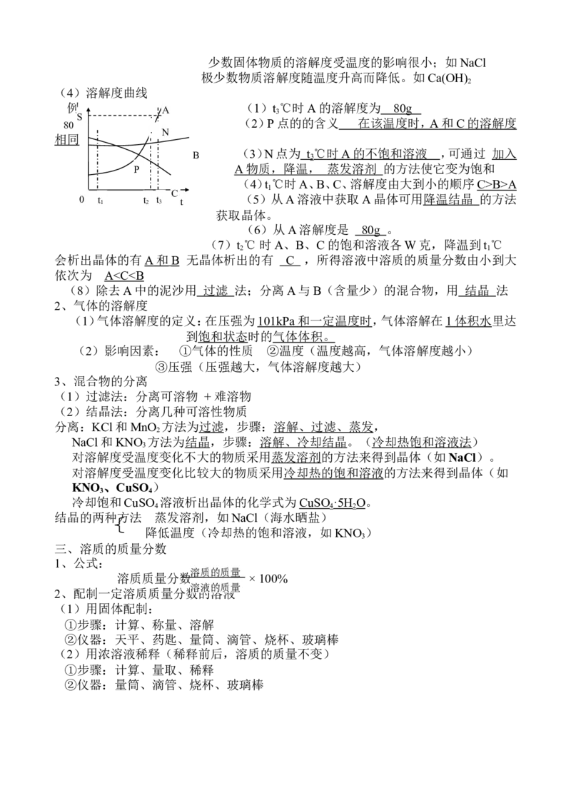 品优教学中考化学备考2018中考化学复习知识点总结大全_赠送小初高学霸笔记等_小初高知识点_小初高知识点_中考化学知识点